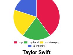 Link dan Cara Mudah Membuat Spotify Pie Chart yang Bisa Dishare di Medsos