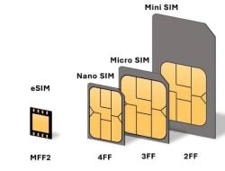 SIM Card Masa Depan, Ini Lho Kelebihan dan Kekurangan eSIM